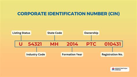 kompass id meaning|Company SIRET number .